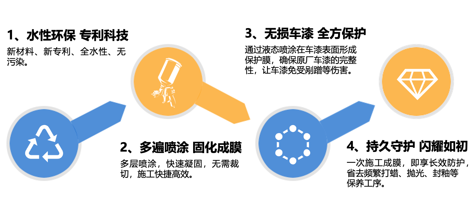 选择速凝膜4大理由