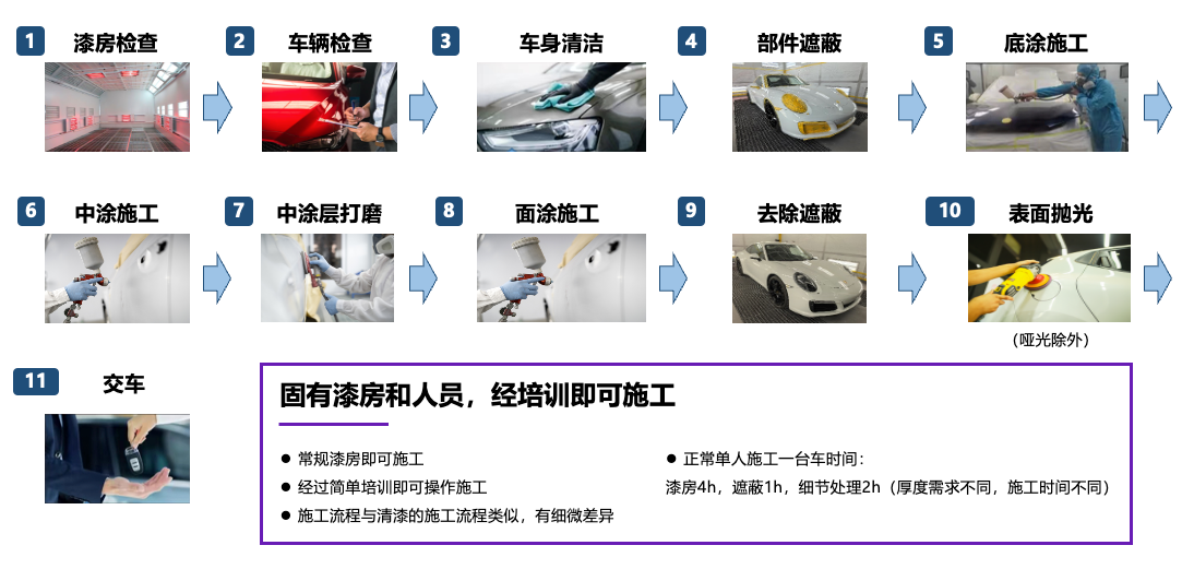 速凝膜施工流程