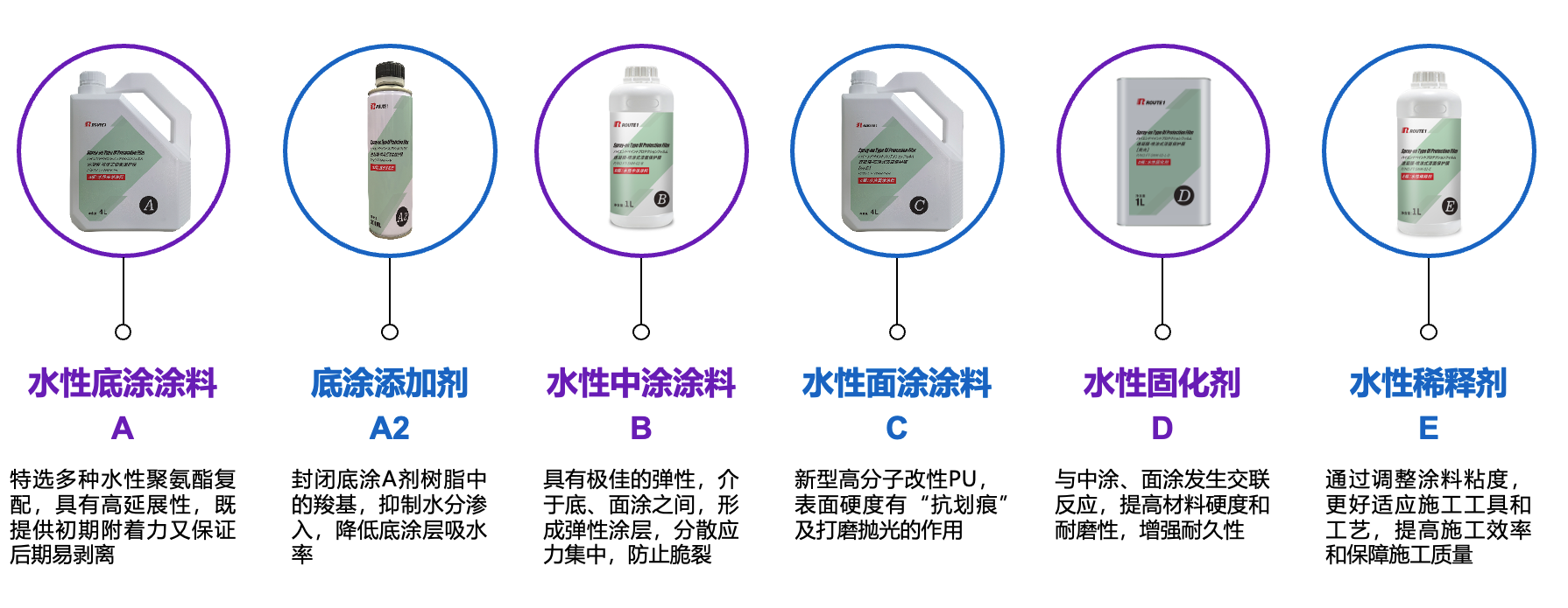 产品构成